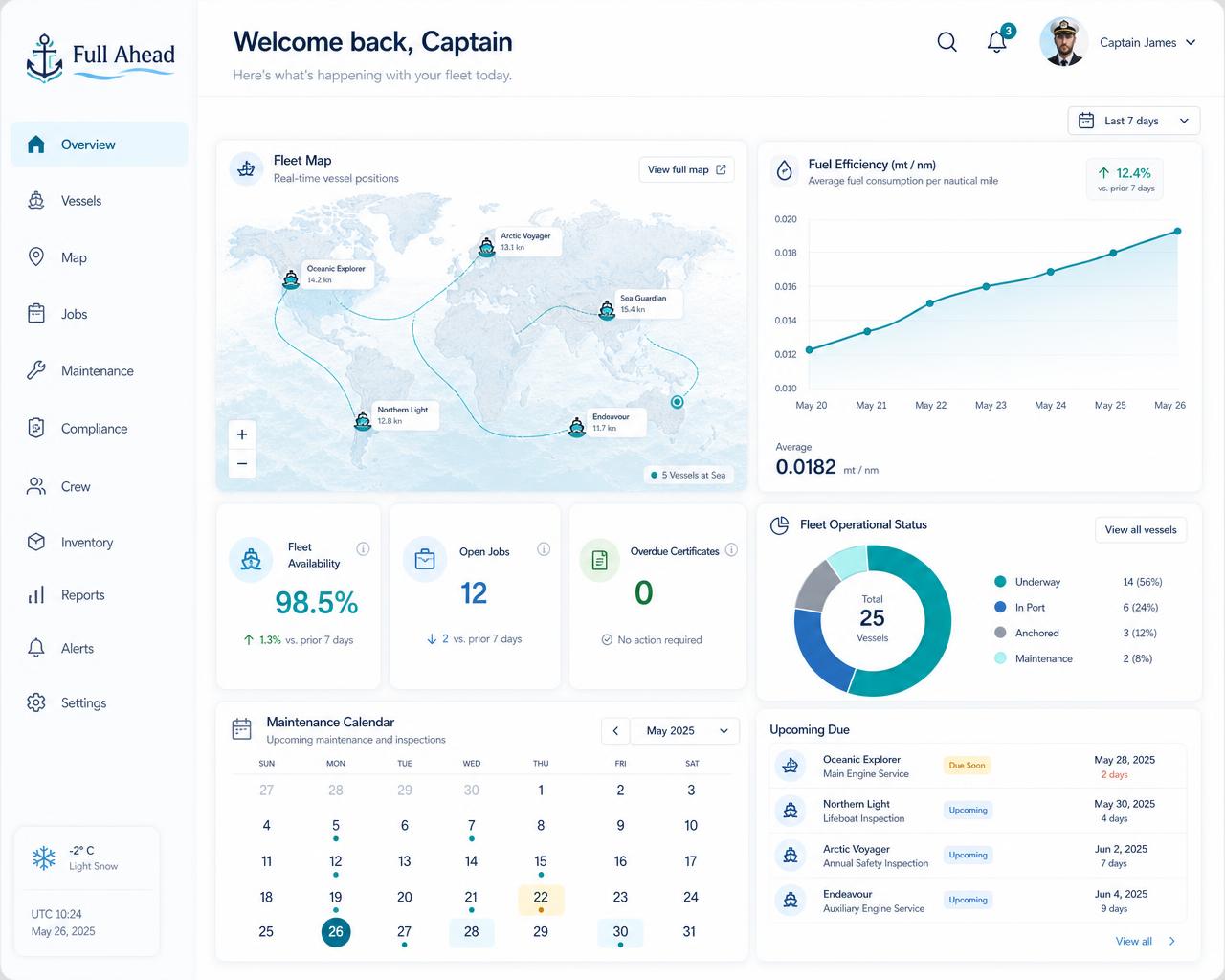 Full Ahead Maritime dashboard showing maintenance jobs due, certificate expiry alerts and fleet status